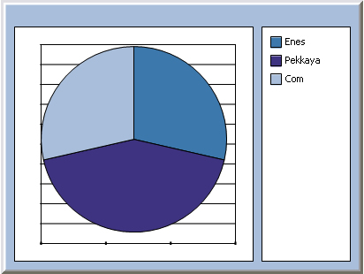 piechart